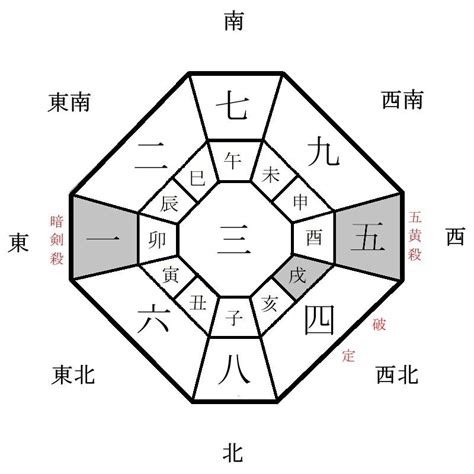 2024 吉方位|2024年の吉方位